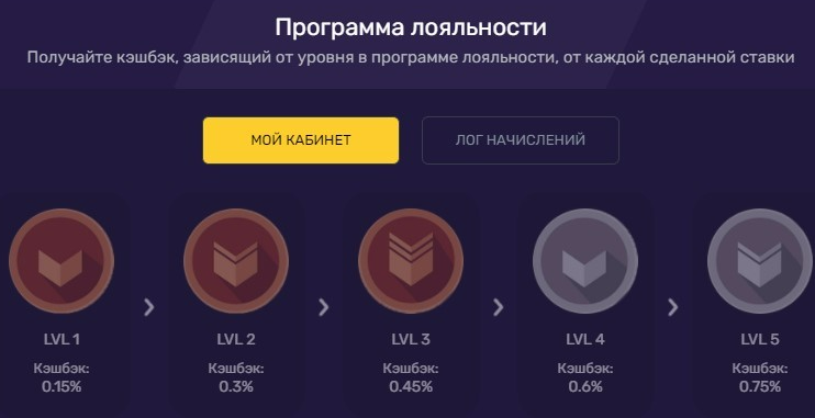 Кешбэк Кет Казино